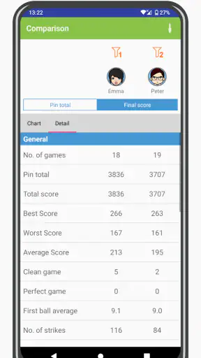 My Bowling Scoreboard Pro screenshot