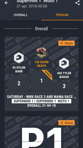 MYLAPS Speedhive screenshot