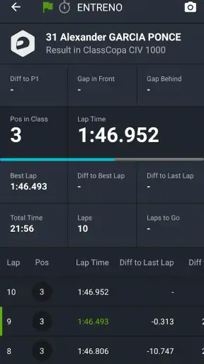 MYLAPS Speedhive screenshot