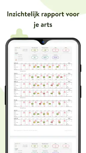 mySugr - Diabetestracker-log screenshot
