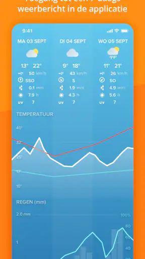 Netatmo Weather screenshot
