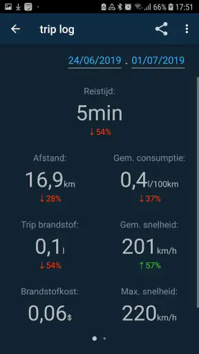 Obd Mary - Car Scanner for ELM screenshot