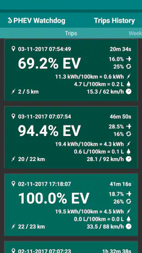 PHEV Watchdog Lite screenshot