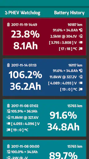PHEV Watchdog Lite screenshot