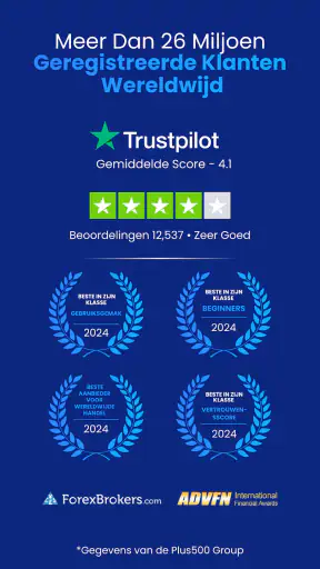 Plus500 Trading & Beleggen screenshot