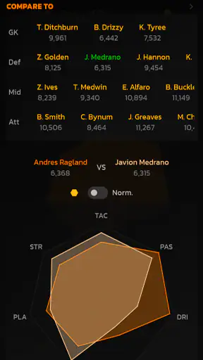Sidelines Football Manager screenshot