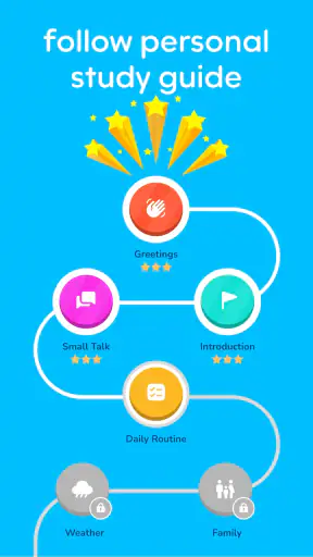 Speak & Learn English: Learna screenshot