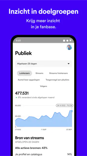 Spotify for Artists screenshot