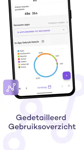StayFree - Schermtijd screenshot