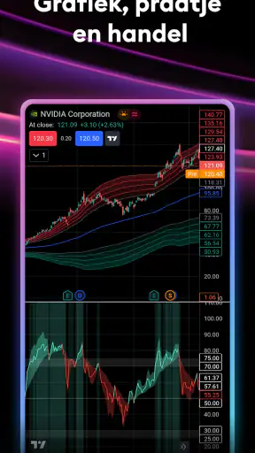 TradingView: Aandelen & Crypto screenshot