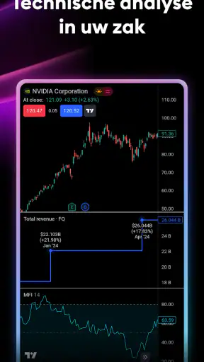 TradingView: Aandelen & Crypto screenshot