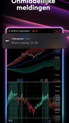 TradingView: Aandelen & Crypto screenshot
