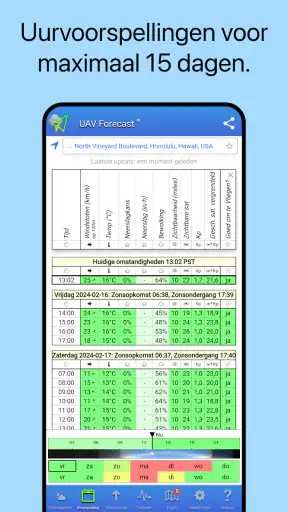 UAV Forecast voor dronepiloten screenshot