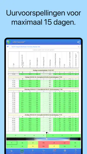 UAV Forecast voor dronepiloten screenshot