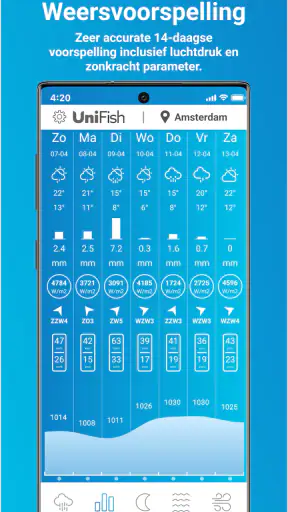 UniFishPro Weather screenshot