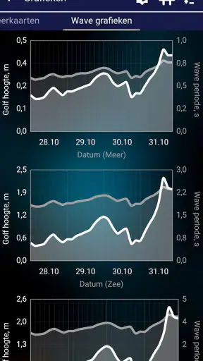 Visserij Voorspelling screenshot