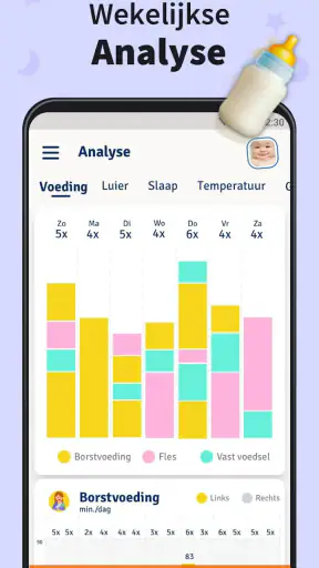 Voeding & Borstvoeding Tracker screenshot