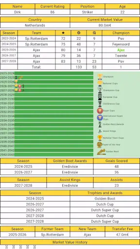 Voetbal Career screenshot