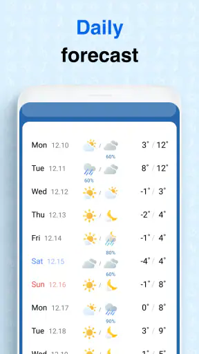 Weather Screen - Forecast screenshot