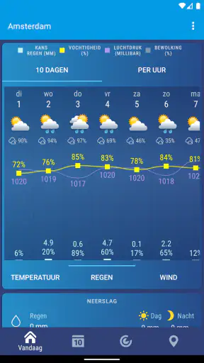 Weer Nederland XS PRO screenshot