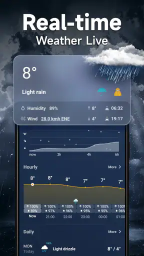 Weer - Weersverwachting screenshot