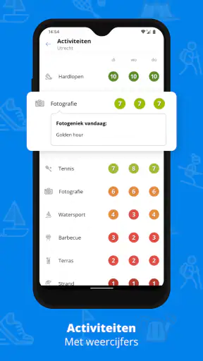 Weeronline: buien & UV-index screenshot