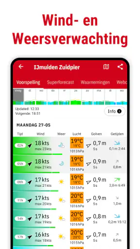 Windfinder: Wind & Weer Kaart screenshot