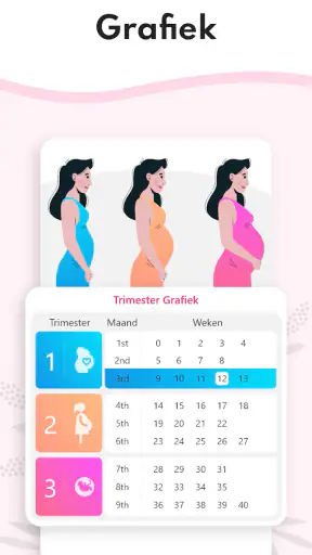 Zwangerschaps Calculator screenshot
