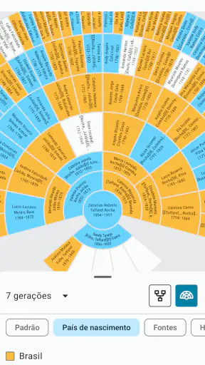 Árvore do FamilySearch screenshot