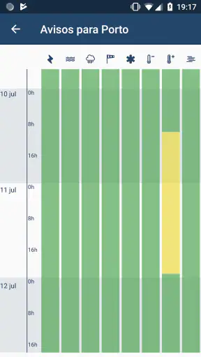 Avisos@IPMA screenshot