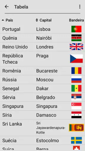 Bandeiras dos países do mundo screenshot