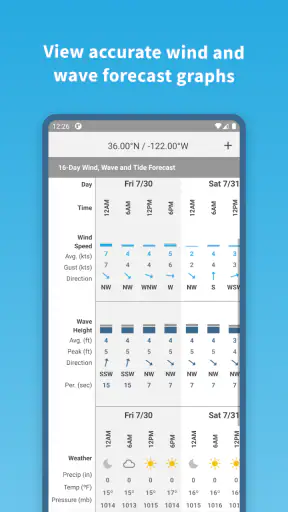 Buoyweather - Marine Weather screenshot