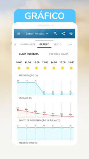 Carta do tempo: amanhã, hoje screenshot