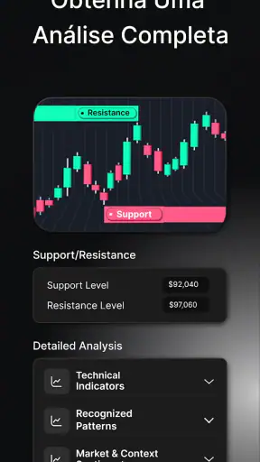 Chart AI: Dicas Cripto & Bolsa screenshot