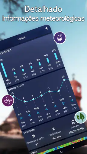 Clima local: Previsão do tempo screenshot