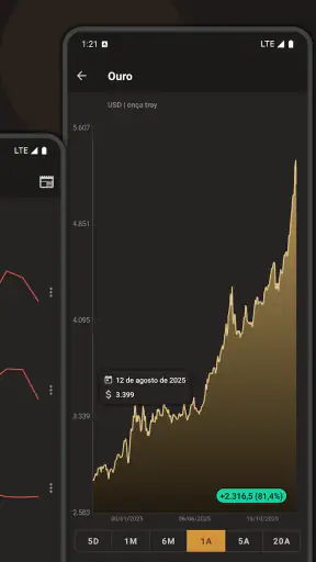 Cotação do ouro screenshot