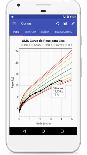Curvas de Crescimento Criança screenshot