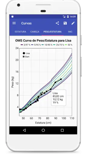 Curvas de Crescimento Criança screenshot