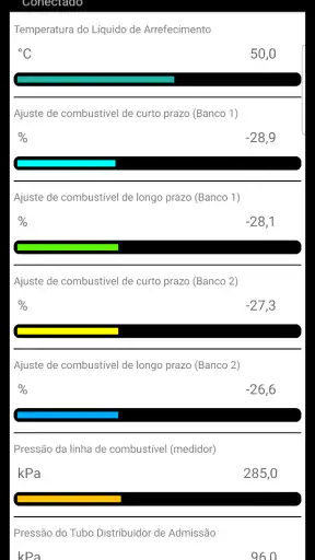 Diagnóstico Tor OBD2 screenshot