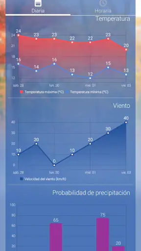 El tiempo de AEMET screenshot