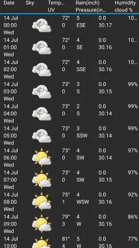 Estação meteorológica screenshot