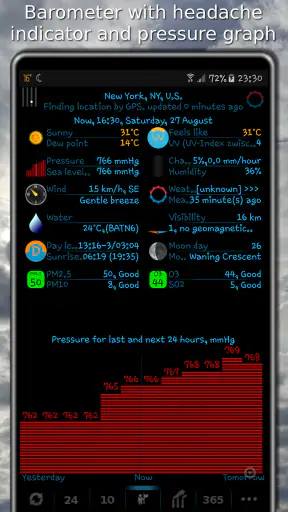 eWeather HDF: clima e alertas screenshot