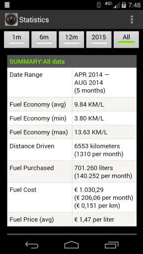 FillUp - Fuel Log screenshot