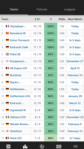 FootyStats - Estat. de Futebol screenshot