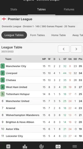 FootyStats - Estat. de Futebol screenshot
