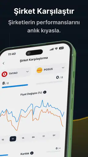 ForInvest: Borsa, Hisse, Altın screenshot