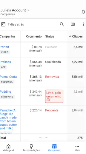 Google Ads screenshot