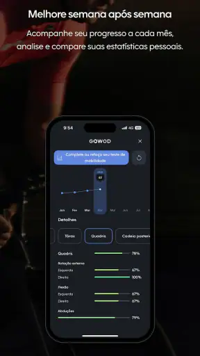 GOWOD - Programa de Mobilidade screenshot