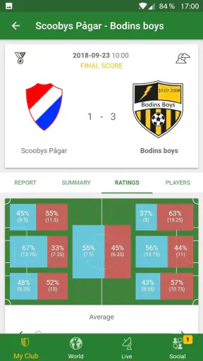 Hattrick - Gestão de futebol screenshot