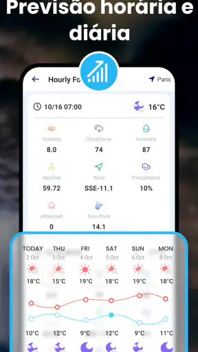 Hi Weather Launcher-Radar screenshot